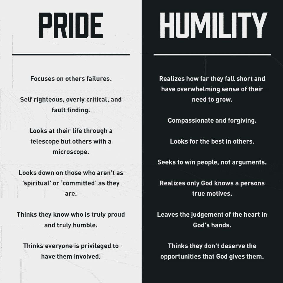 Why Is It Important To Show Humility