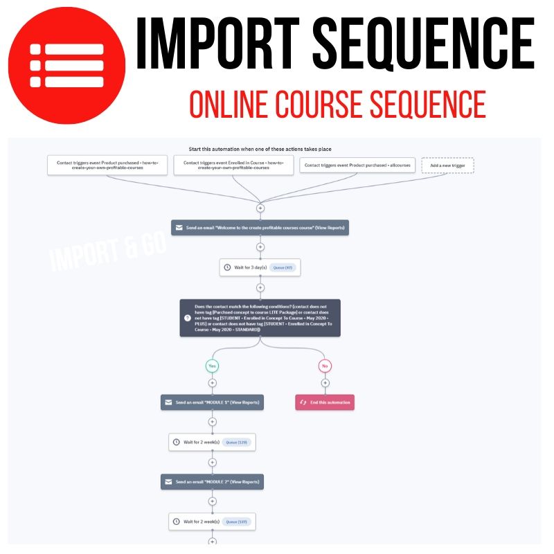 onlinecoursesequence
