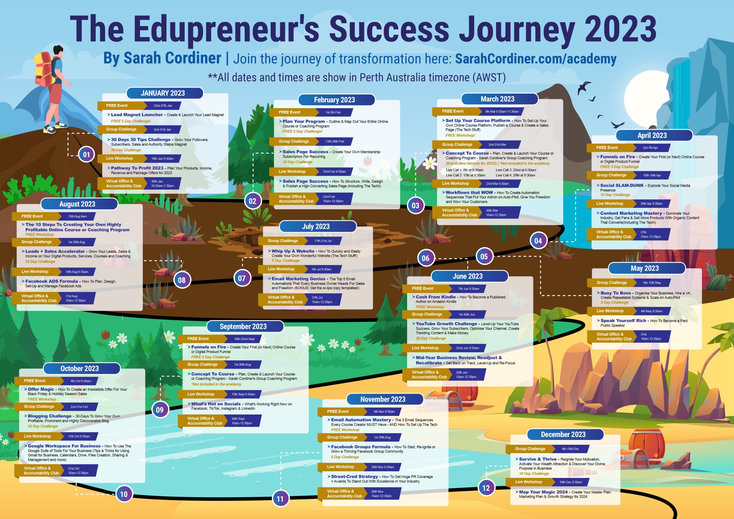Sarah Cordiner's Edupreneur Academy Success Journey Map 2023