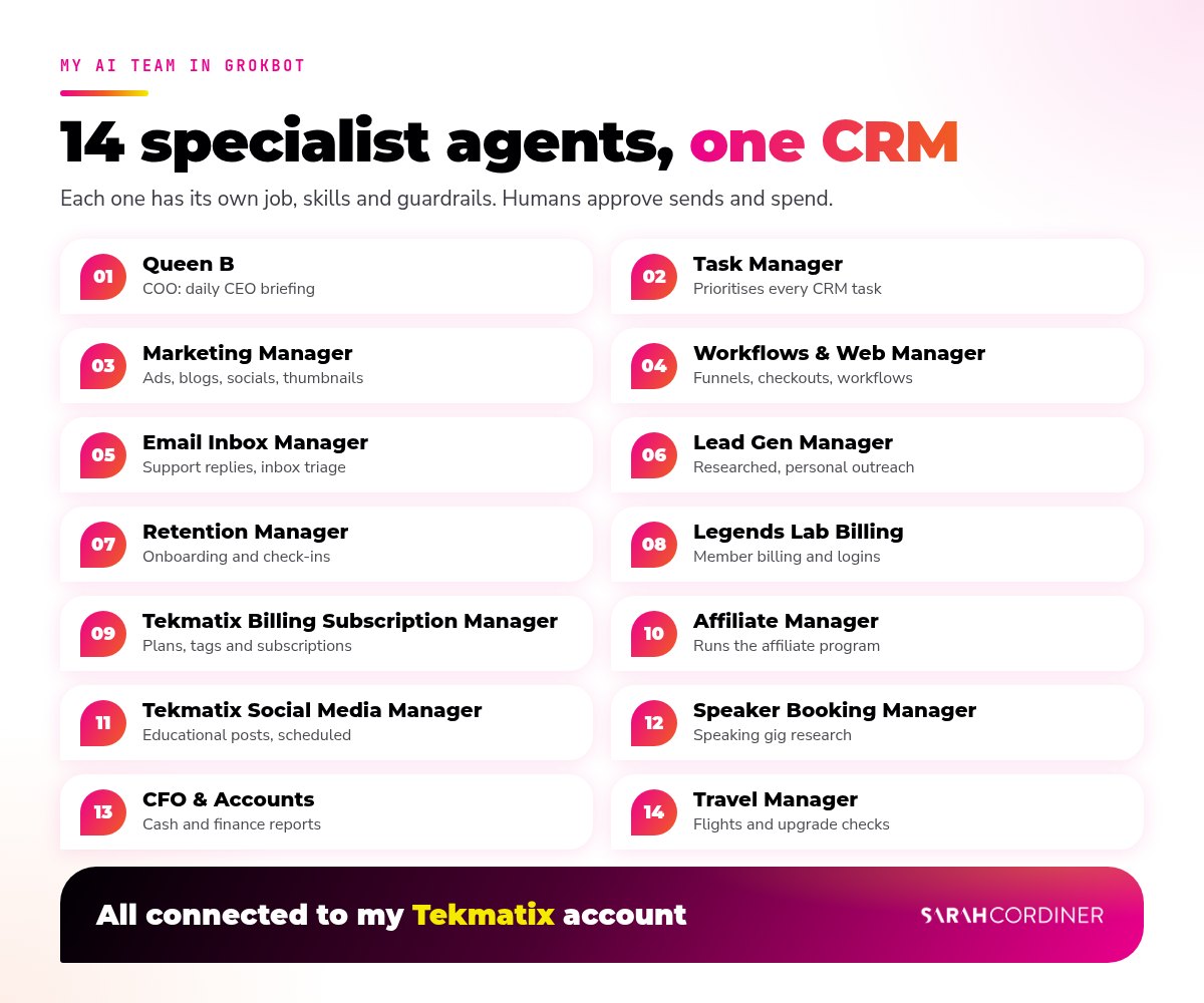 AI agents for small business: Sarah Cordiner's team of 14 specialist GrokBot agents connected to her Tekmatix CRM