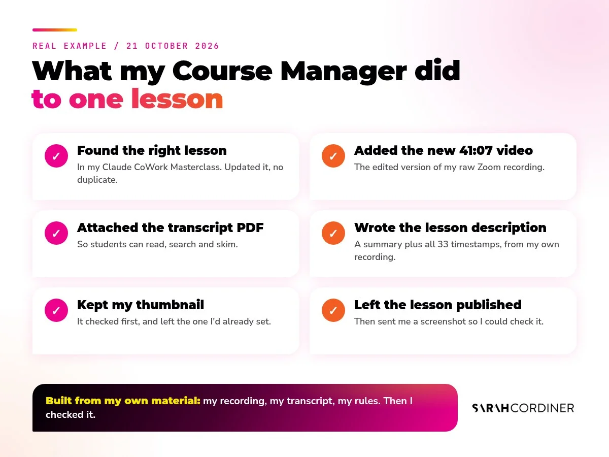 Checklist of what Sarah Cordiner's AI course manager did to one lesson: added the 41:07 video, attached the transcript PDF, wrote a summary with 33 timestamps, kept the thumbnail and left the lesson published