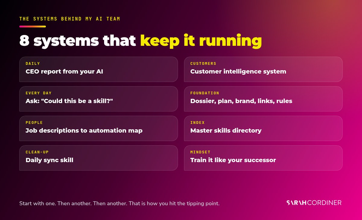 How to build an AI team for your business: daily CEO report, customer intelligence, one question every day, the right foundation, job descriptions, master skills directory, daily sync and training it like your successor