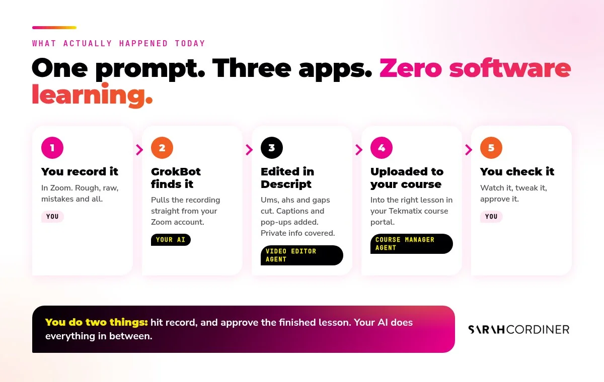 AI video editing for course creators: Sarah Cordiner's workflow from Zoom recording to Descript edit to Tekmatix course portal, run by GrokBot agents