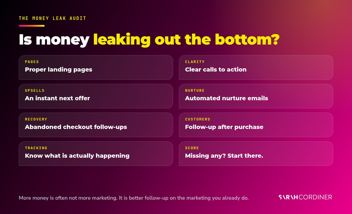 Automated follow-up audit checklist: landing pages, clear calls to action, upsells, nurture emails, abandoned checkout follow-ups, customer follow-up and tracking