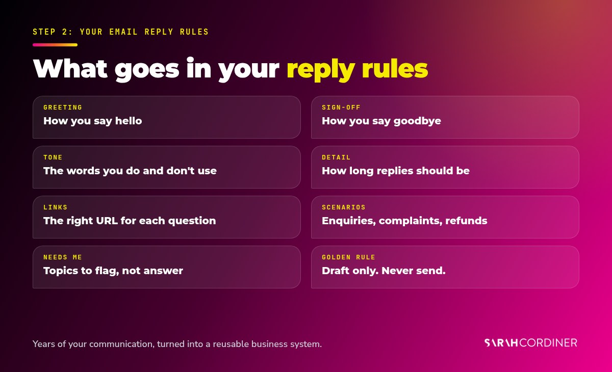 What to put in your email reply rules: greeting and sign-off, tone, level of detail, links for common questions, scenarios, topics that need you, and draft only never send