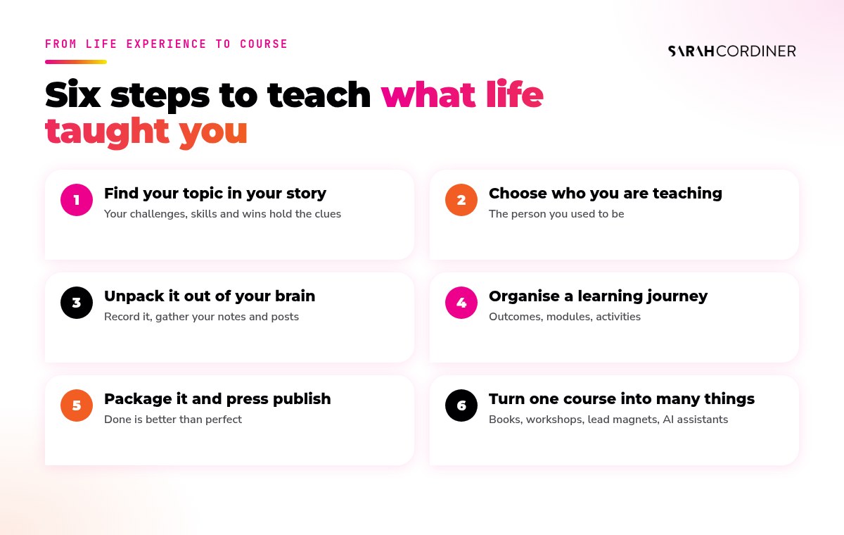 Everyone has something to teach: six steps to turn your life experience into a course, from finding your topic in your story to turning one course into many things