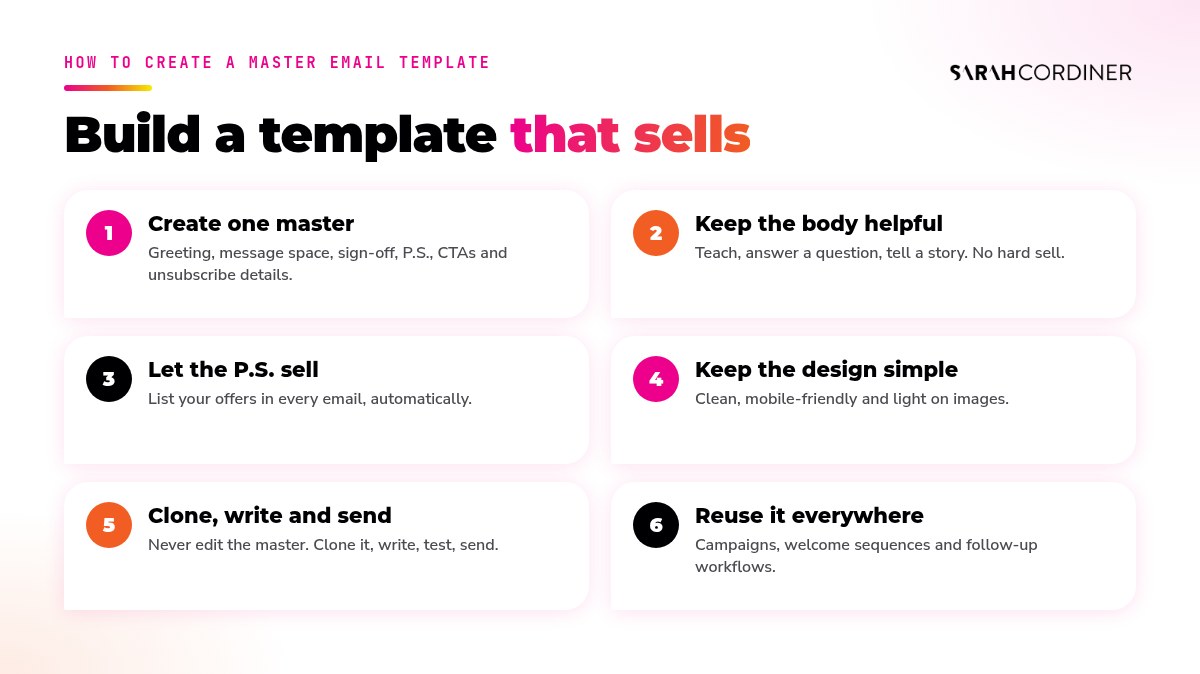 Master email template process: create one master, keep the body helpful, let the P.S. sell, keep the design simple, then clone, write and send