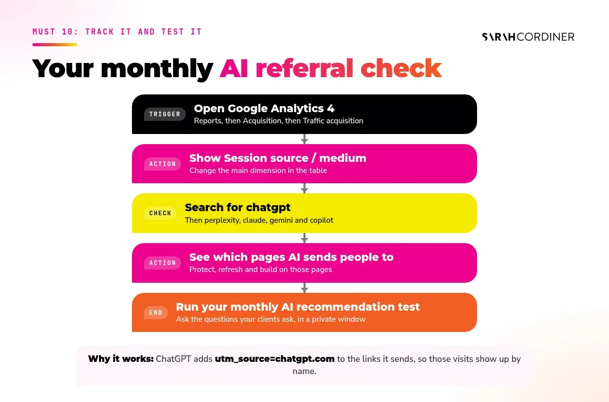 Track AI referral traffic: where to find ChatGPT referrals in Google Analytics 4 and how to run a monthly AI recommendation test