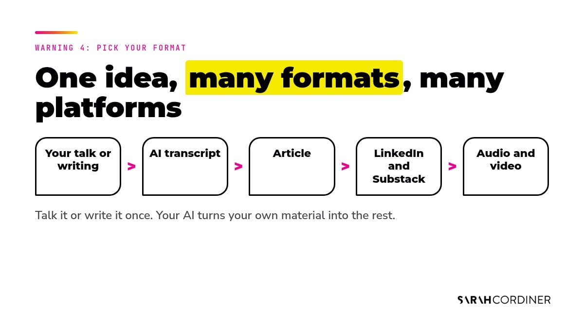 AI content workflow for business owners: one talk or article turned into an article, LinkedIn and Substack posts, audio and video