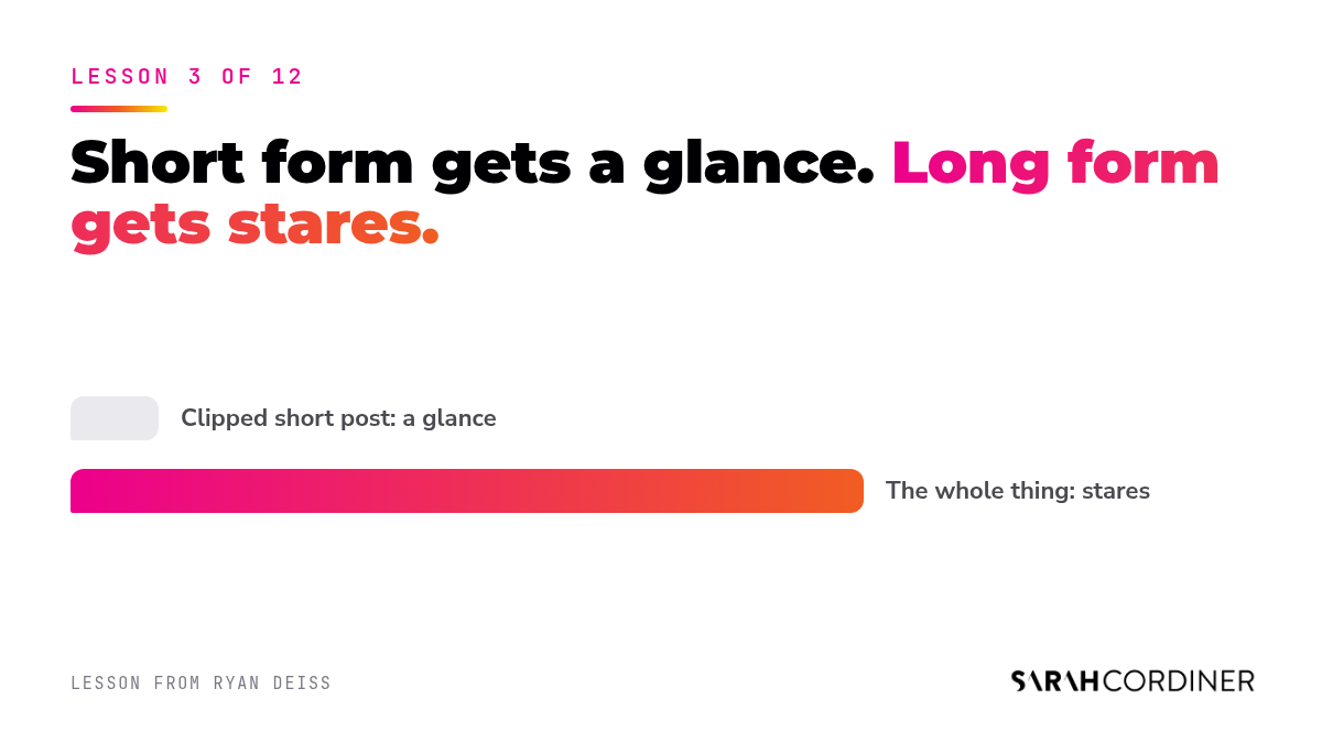 Short clipped posts get a glance while full long-form posts get stares, according to Ryan Deiss
