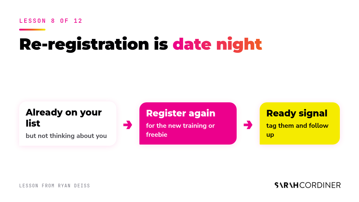 Re-registration: ask people already on your list to register again for a new training or freebie, then tag them as ready