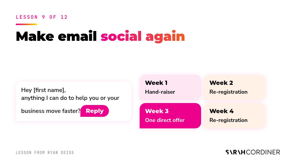 A short hand-raiser email asking how you can help someone move faster, and Ryan Deiss's monthly email rhythm
