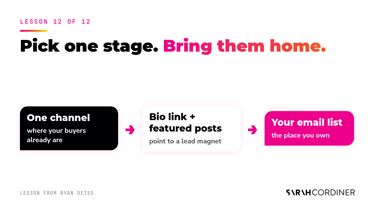 Pick one channel where your buyers are, point your bio link and featured posts to a lead magnet, and bring people onto your email list