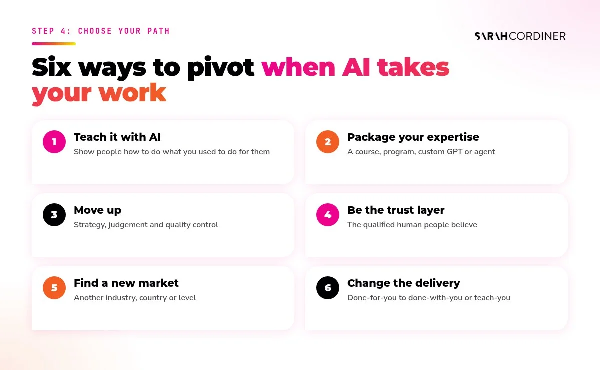 Six pivot paths when AI takes your work: teach it with AI, package your expertise, move up to strategy, become the trust layer, serve a new or global market, and change your delivery model