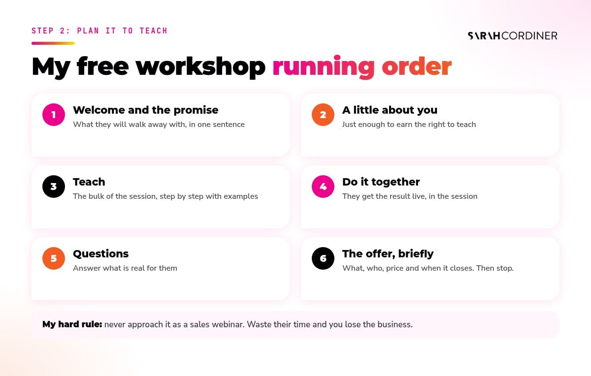 How to plan a free online workshop that converts: welcome, short intro, teach, do it together, questions, then a brief offer at the end