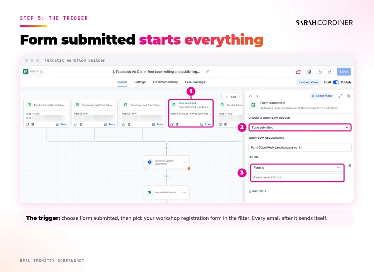 A real Tekmatix workflow with a Form submitted trigger, the trigger that starts a free workshop registration workflow
